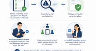 ISO 9001 certification consultants supporting a Singapore SME