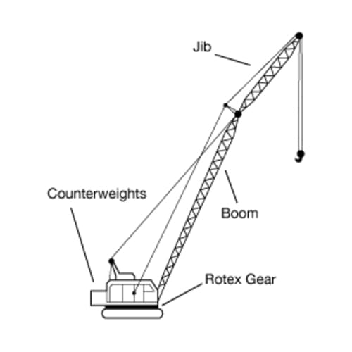 The Parts of a Crane and Their Purpose