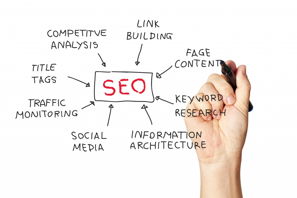 SEO Services
