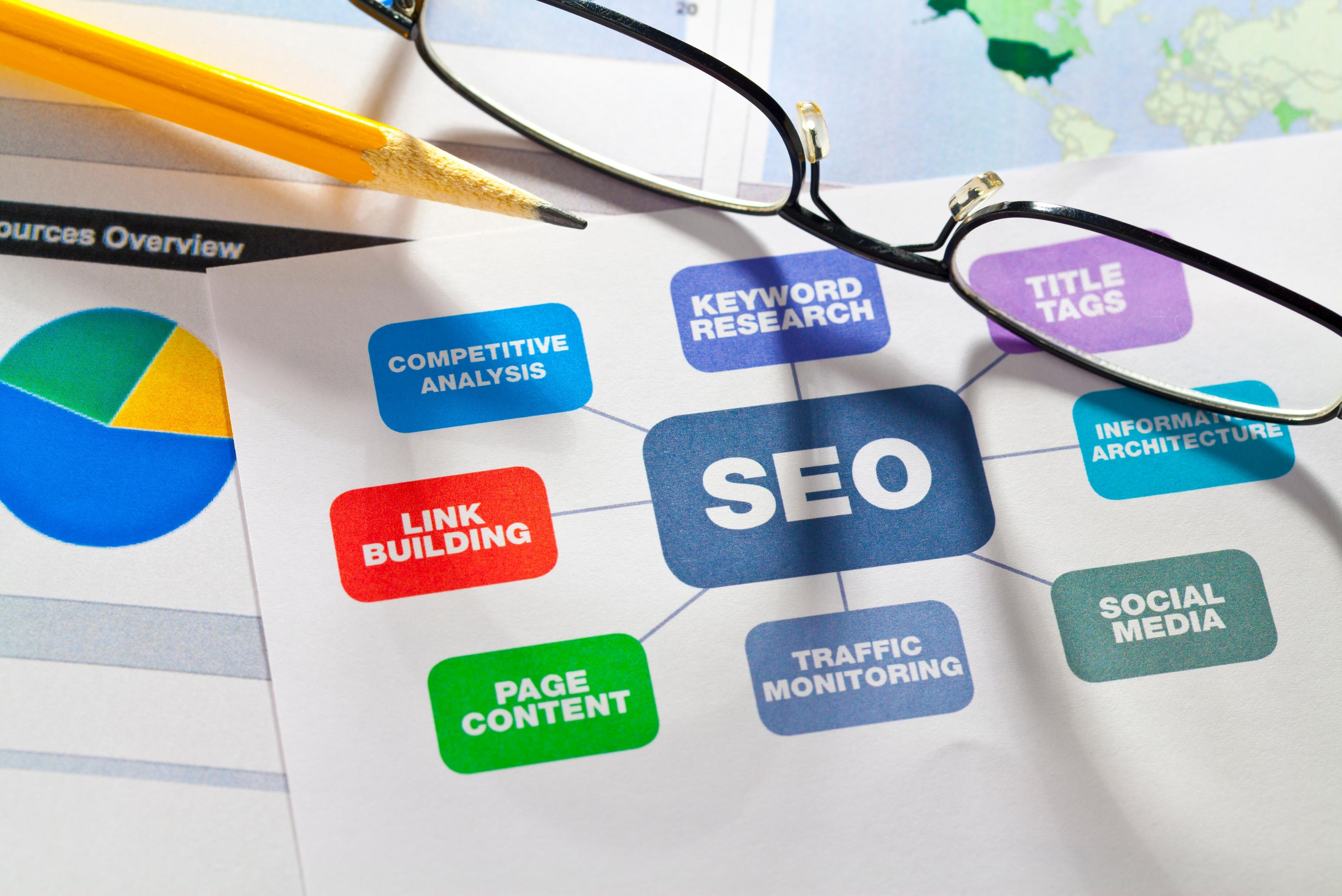 structured content in search engine optimisation singapore