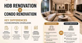 Architect reviewing HDB and condo renovation plans with a recommended interior designer in Singapore