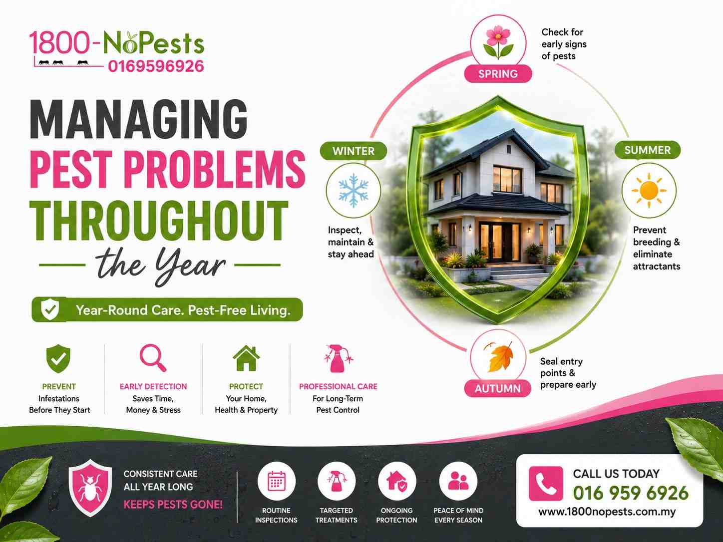 Managing pest problems throughout the year with professional pest control services by 1800NoPests Malaysia