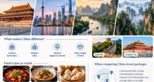 China travel packages