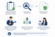 ISO 9001 certification consultants supporting a Singapore SME
