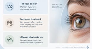 LASIK Surgery in Singapore | Dr Natasha Lim Eye Centre