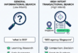 Seo agency Singapore