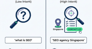 Seo agency Singapore