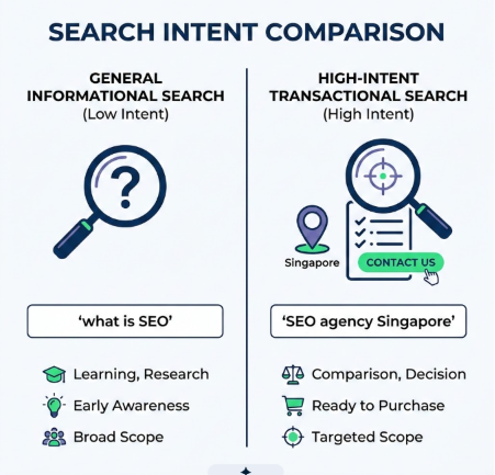 seo agency in singapore
