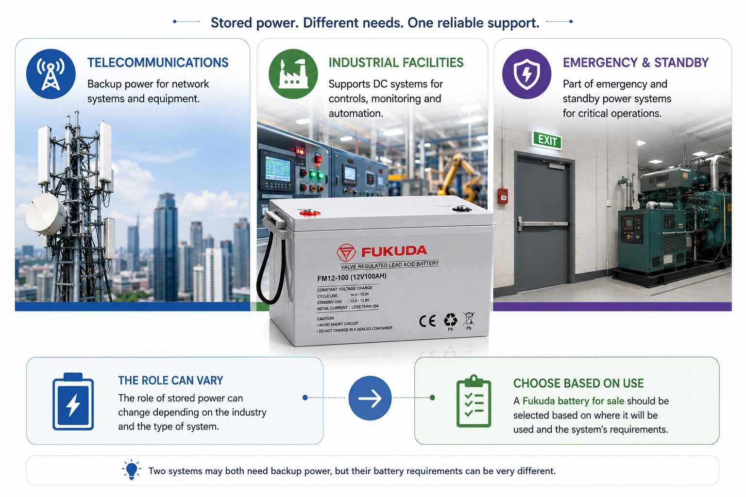 Fukuda battery in Singapore for critical power backup applications